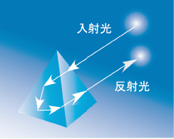 夜間は全面反射で安全対策!